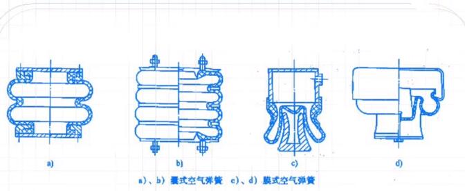 空气弹簧的工作原理！