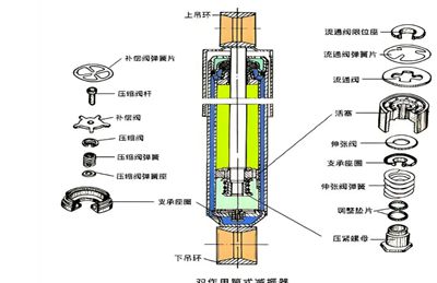 缓冲器失效应急处理：从现象到根源的全流程排查法